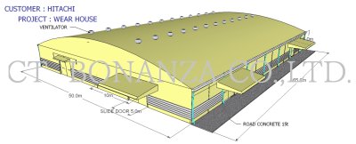 งานออกแบบ